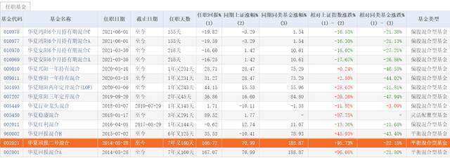 百亿基金经理蔡向阳身故年仅41岁，基金行业频现“英年早逝”案例