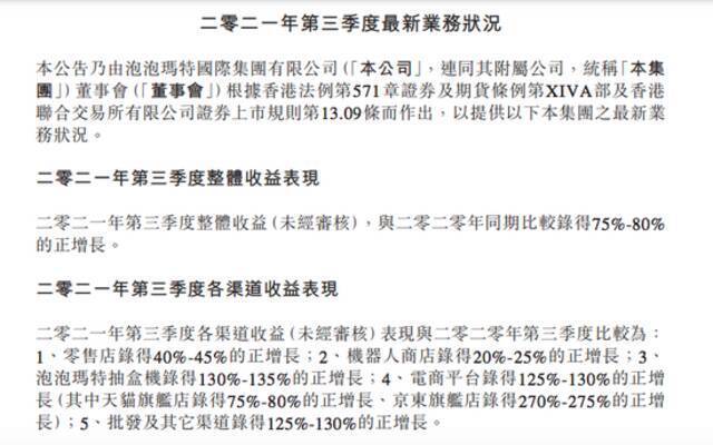 泡泡玛特：第三季度整体收益同比录得75%-80%的正增长