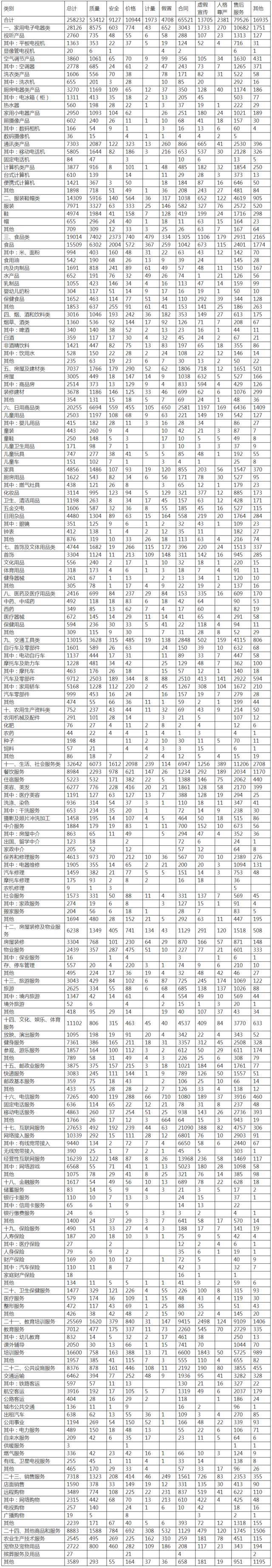 中消协梳理五大买房“避坑”指南 提醒消费者购房前多看多问