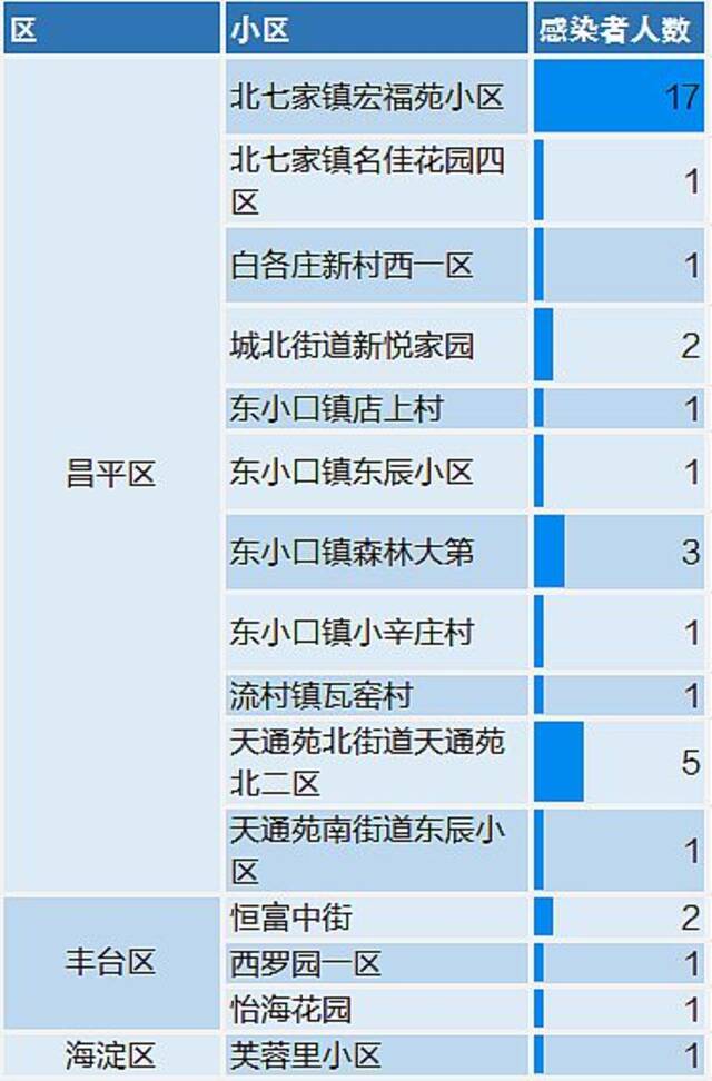 39例感染者、1个高风险地区，一文读懂北京疫情现状