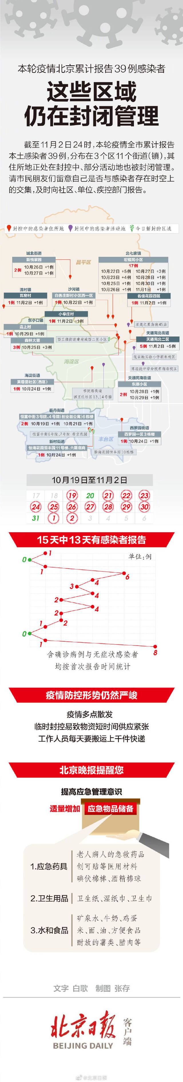 北京累计报告本土感染者39例！这些区域封闭管理