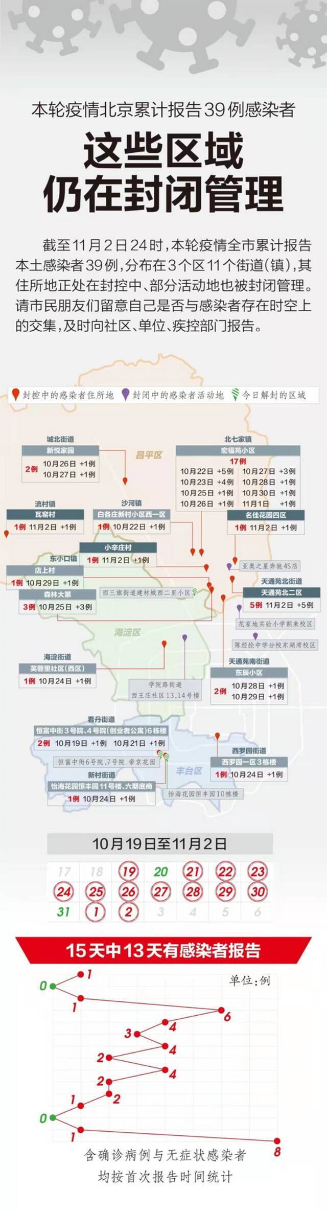 北京已有39例感染者，分布在这些地方！平谷区核酸检测结果公布