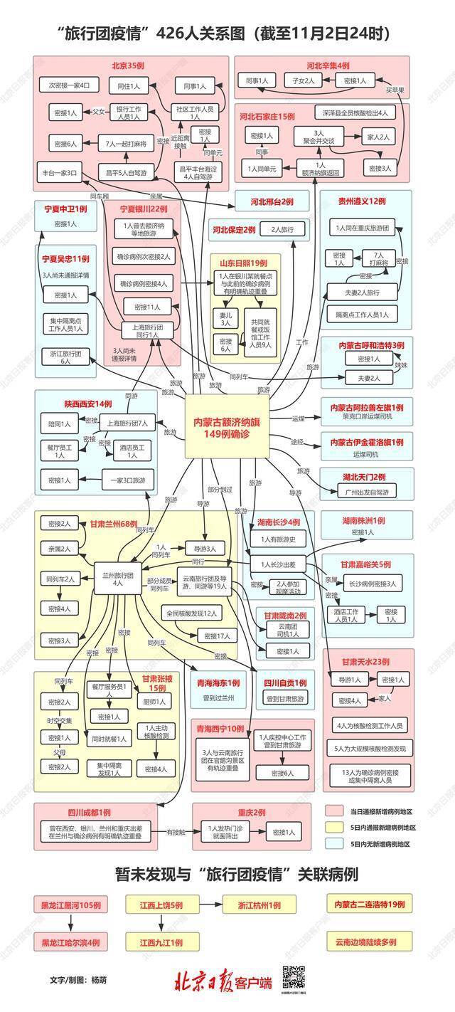 本轮疫情已有17省份报告阳性病例！426人关系图一览