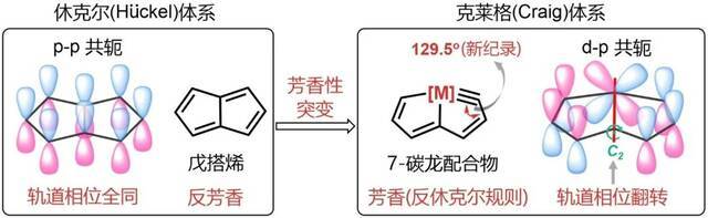 祝贺！厦大科研成果荣获国家自然科学奖二等奖！