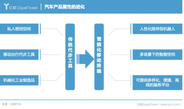 2025年，车企还是车企吗？