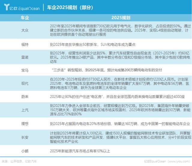 2025年，车企还是车企吗？