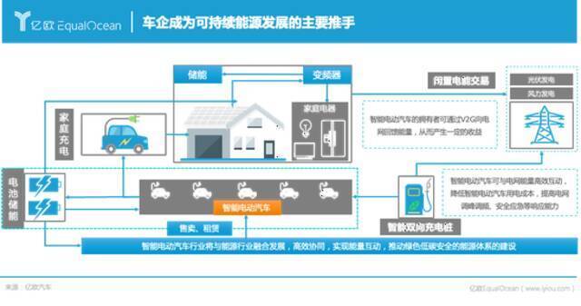 2025年，车企还是车企吗？