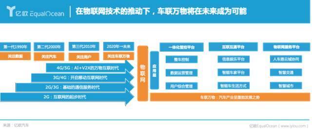 2025年，车企还是车企吗？