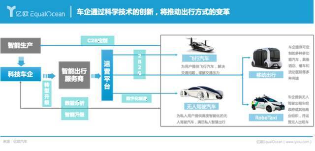 2025年，车企还是车企吗？