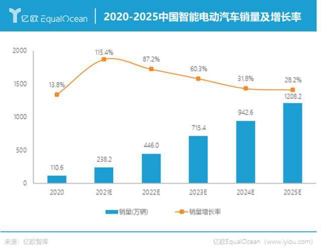 2025年，车企还是车企吗？