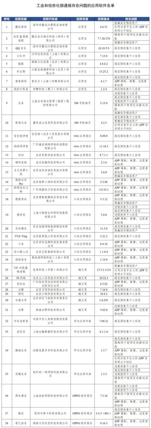 来源：工业和信息化部信息通信管理局