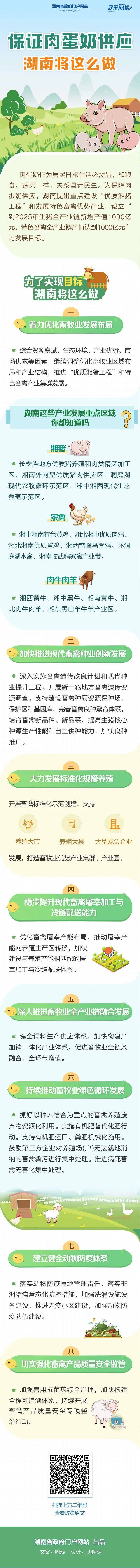 保证肉蛋奶供应，湖南将这么做→