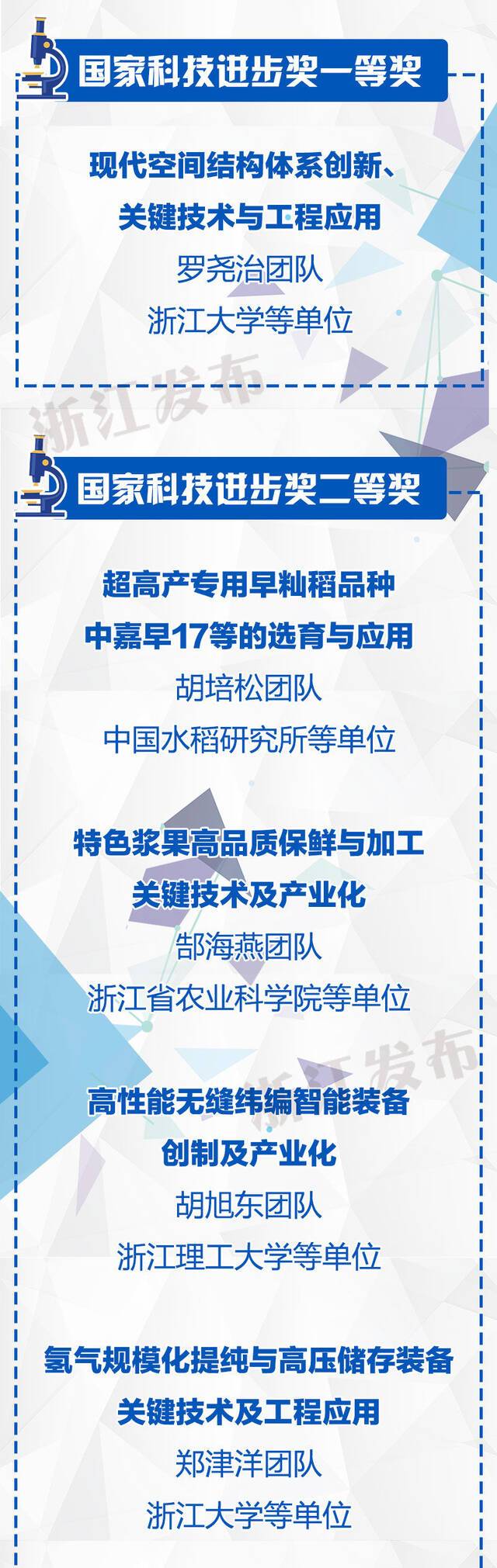 浙江38个项目获奖，创历史新高！2020年度国家科学技术奖颁布