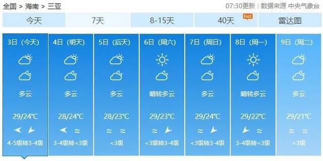 冷空气要来了！最低气温13度！未来几天海南天气是……