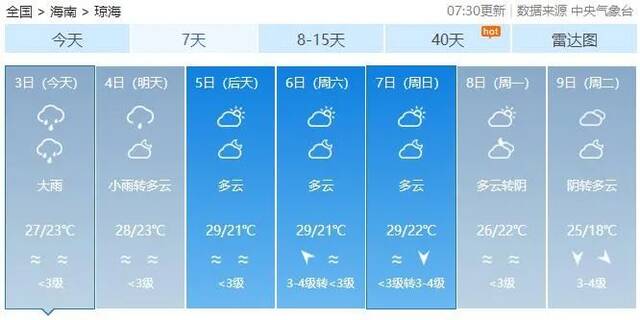 冷空气要来了！最低气温13度！未来几天海南天气是……