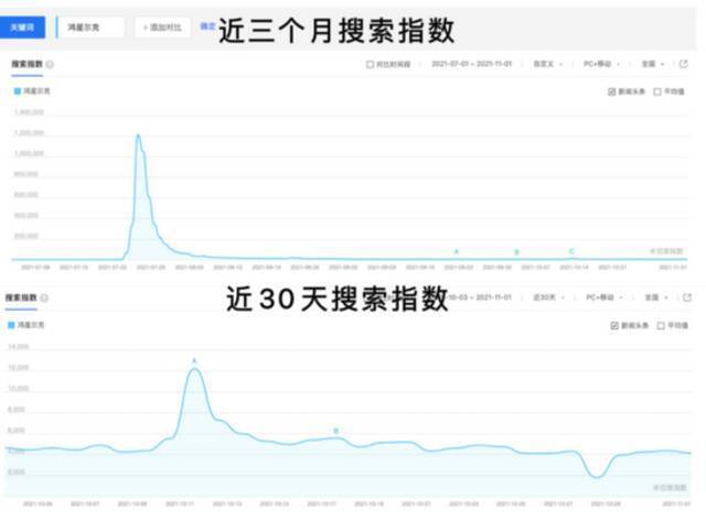 鸿星尔克捐款爆红100天：每天近万人取关，门店人流量大幅减少