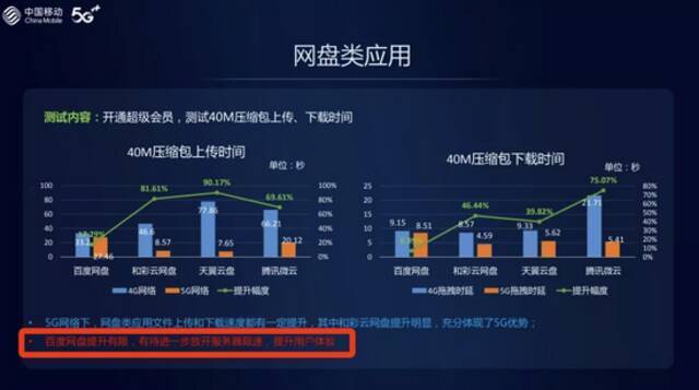 官方整顿网盘限速！网友齐刷刷@百度网盘