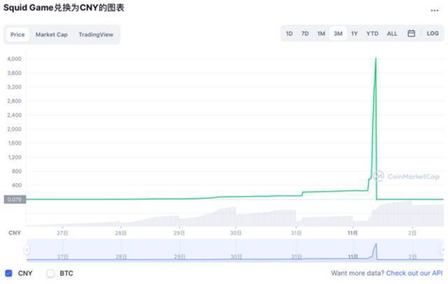 图片来源：CoinMarketCap