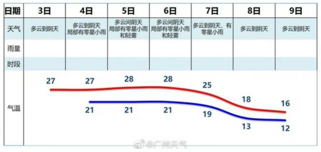 要冻哭！“全能型”冷空气将至，广东或将“一夜入冬”