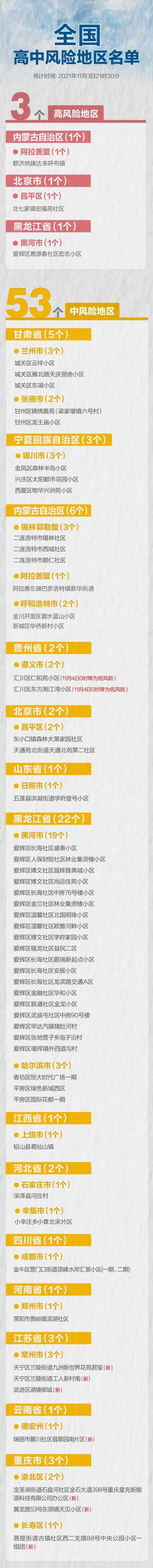 最新！三地升级7个中风险，全国现有高中风险区3+53个