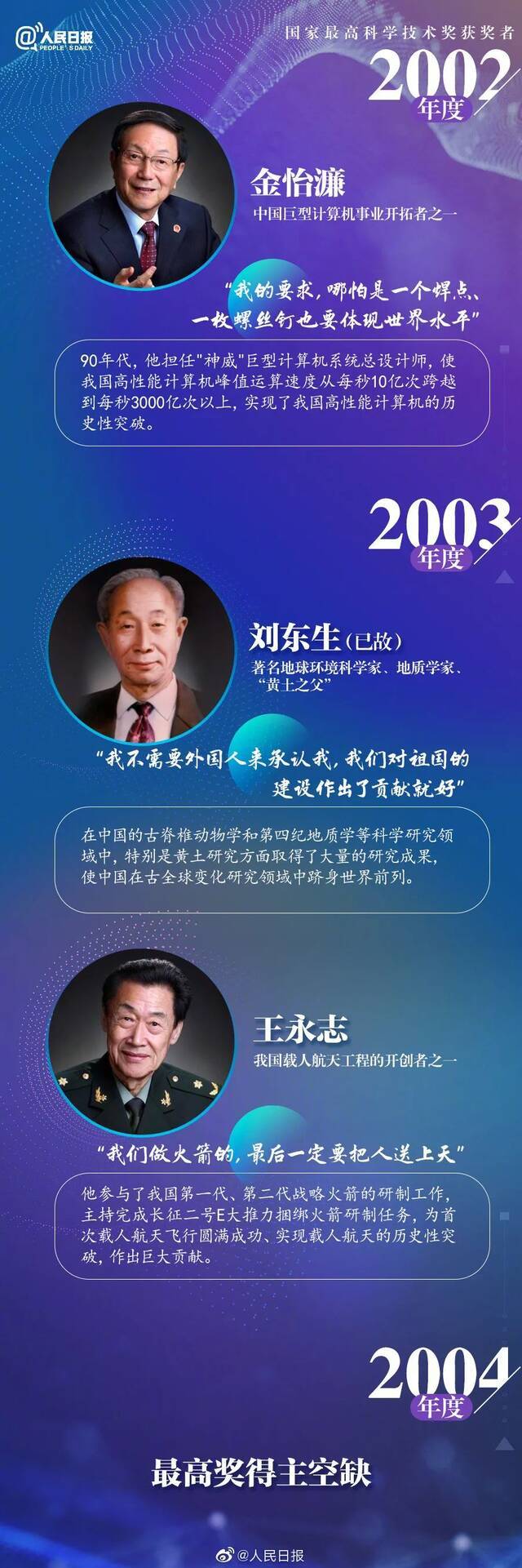 祝贺！这才是我们该追的星！