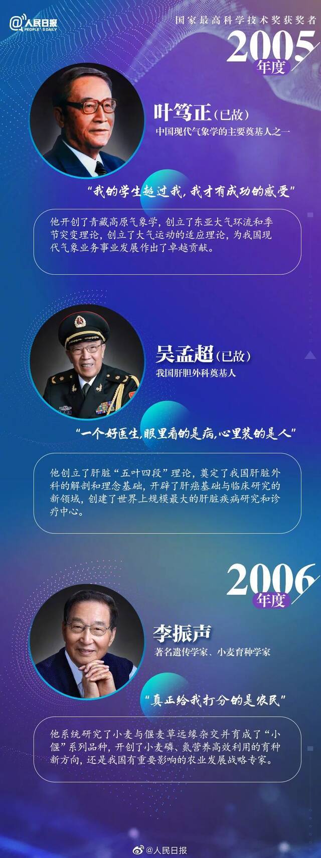 祝贺！这才是我们该追的星！