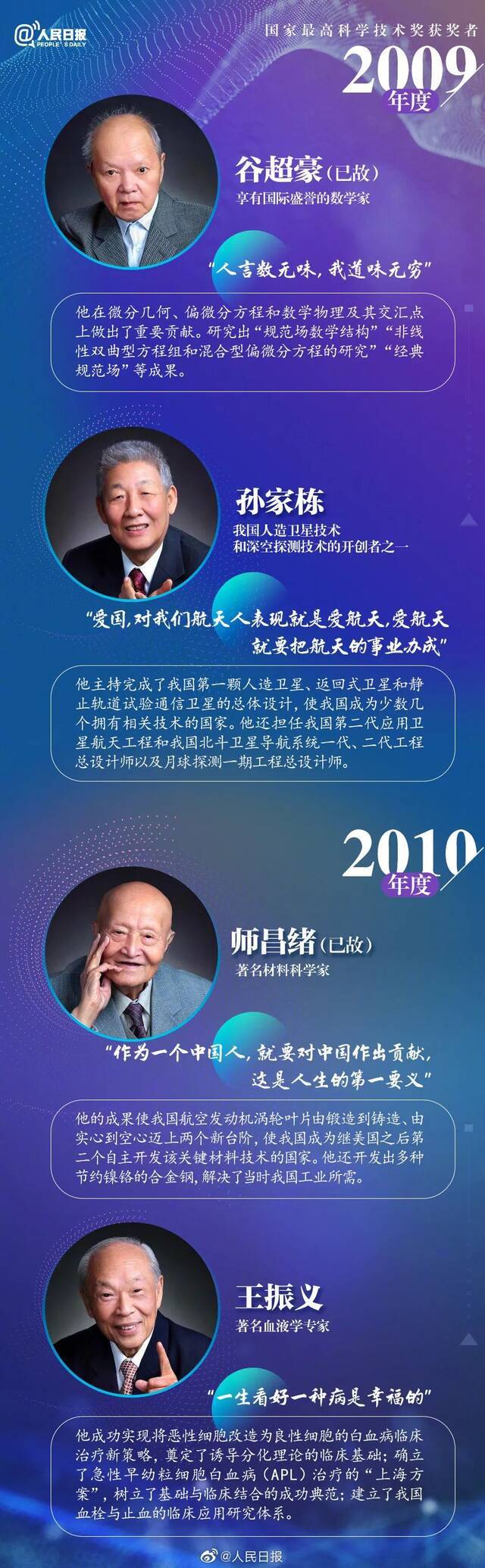 祝贺！这才是我们该追的星！