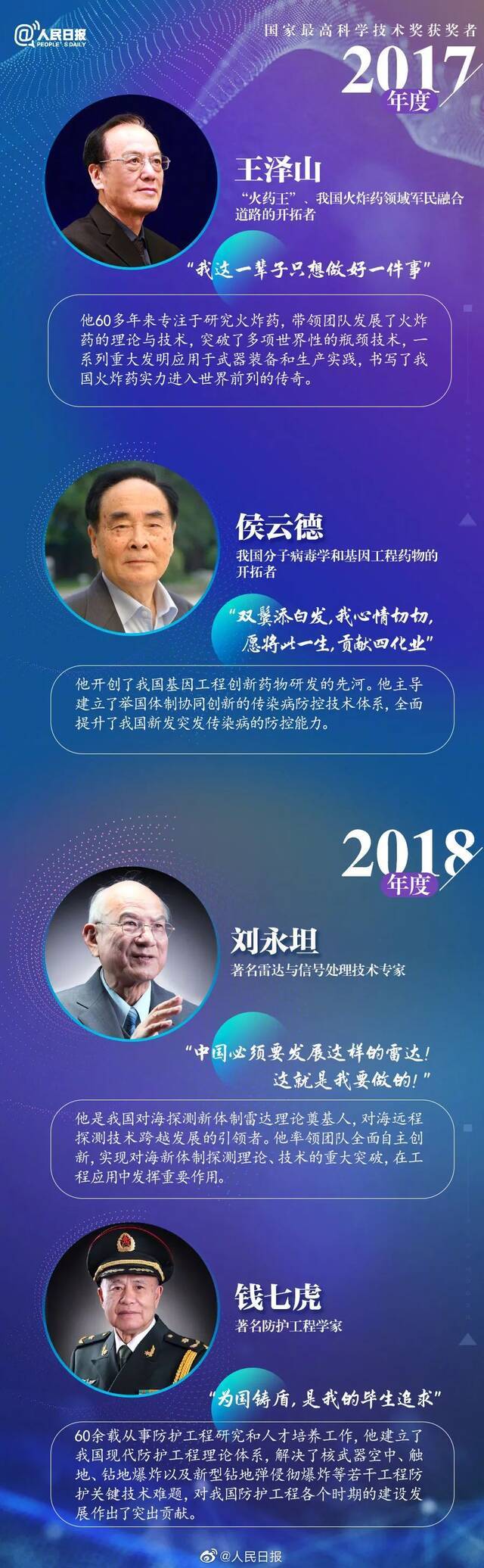 祝贺！这才是我们该追的星！