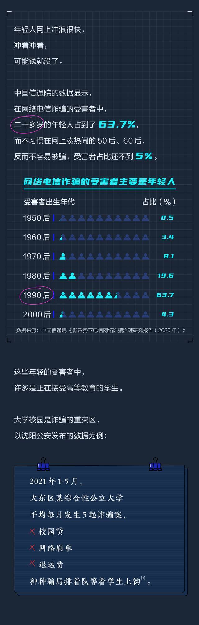 2021年中国网络诈骗报告：被打脸的总是认为不会受骗的年轻人