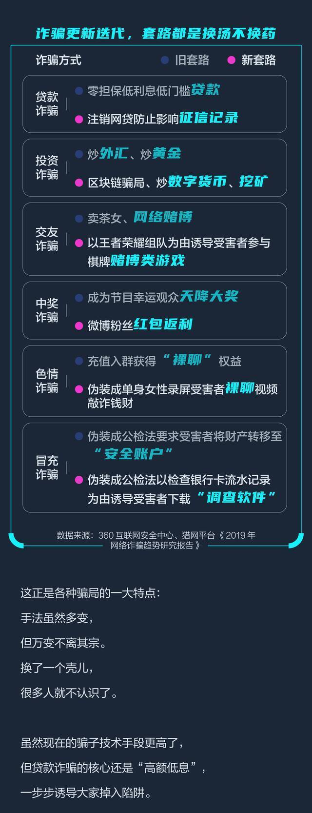 2021年中国网络诈骗报告：被打脸的总是认为不会受骗的年轻人