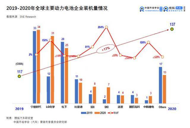 一场暗流涌动的大戏：万亿宁德时代还是斗不过“锂王”？