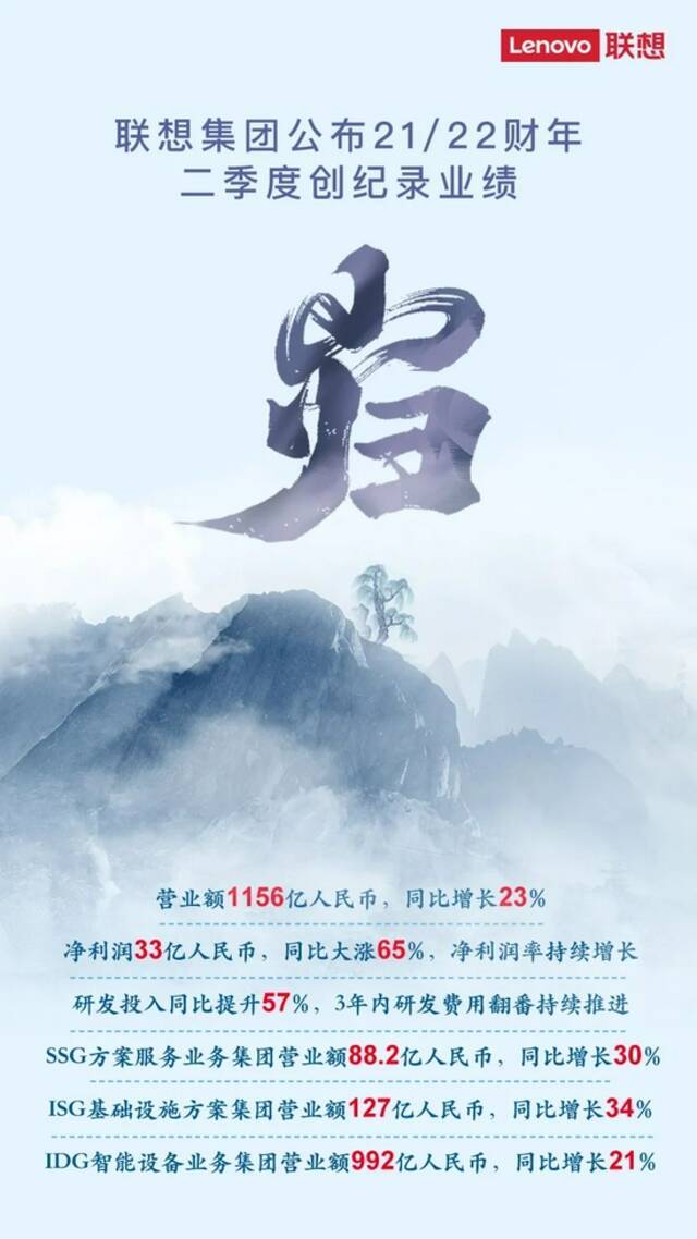 不畏供应困局，联想集团第二财季业绩再创历史新高！