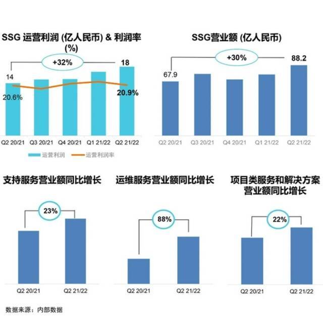 不畏供应困局，联想集团第二财季业绩再创历史新高！