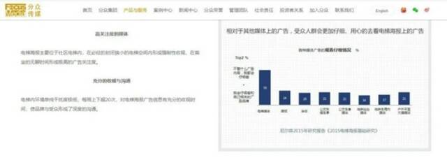 △分众传媒官网，将强制性收视写入产品介绍