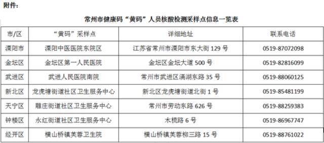 江苏常州发布健康码“黄码”人员核酸检测相关事项的通告