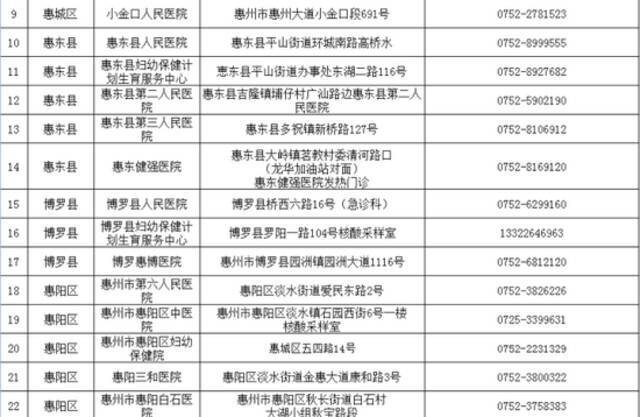 疫情波及19省份！此地2名密接者轨迹公布，钟南山最新研判