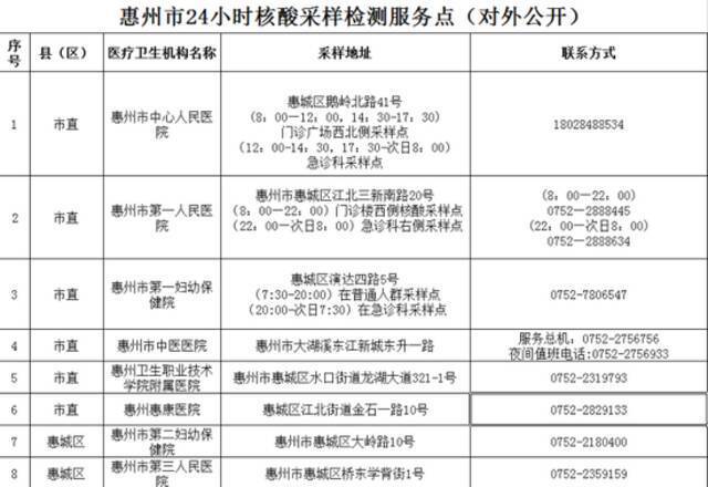 疫情波及19省份！此地2名密接者轨迹公布，钟南山最新研判