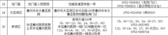 疫情波及19省份！此地2名密接者轨迹公布，钟南山最新研判