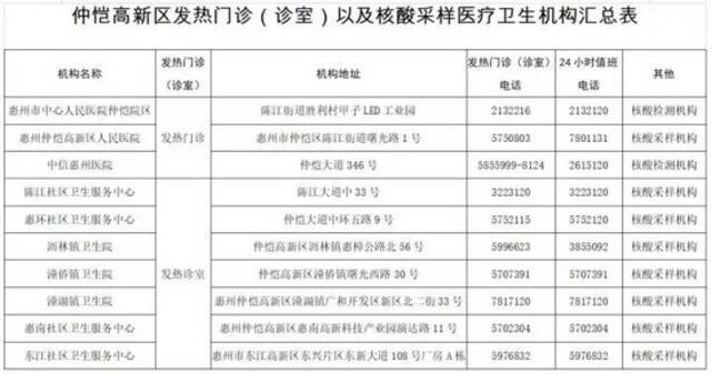 疫情波及19省份！此地2名密接者轨迹公布，钟南山最新研判