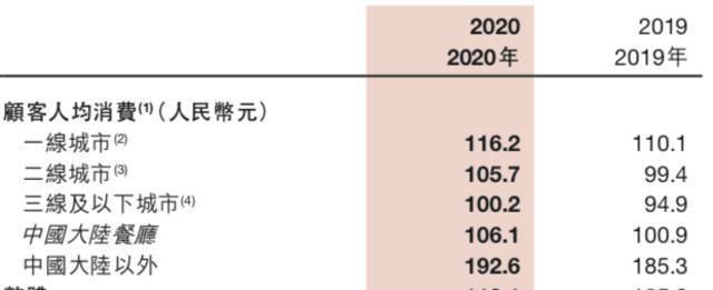 为什么我们开始厌弃海底捞的热情？