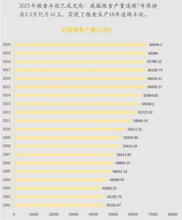 我国1天加工的米面够全国吃2天，大数据溯源你吃的粮食来自哪里