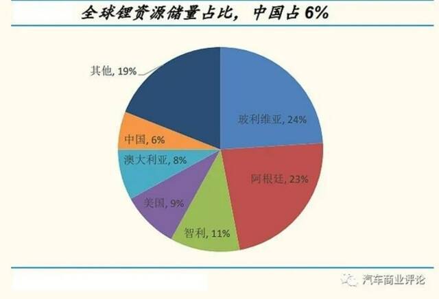 “宁王”收购遭截和，“锂王”说雨我无瓜