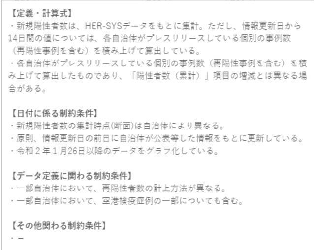 日本新冠确诊数大幅下降，数据作假还是另有原因？