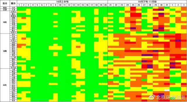  2021年10-11月京津冀鲁豫区域城市PM2.5浓度级别刷色图