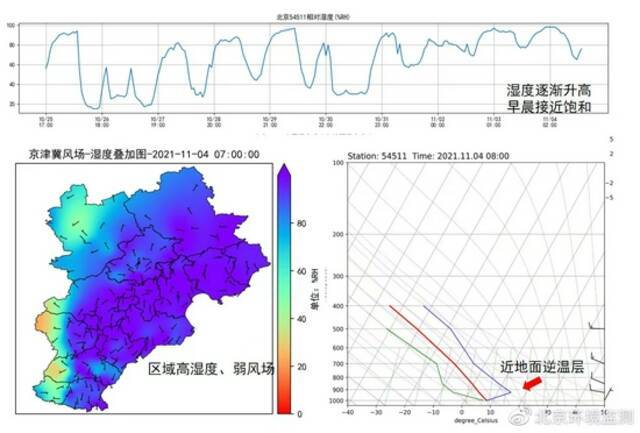 近期北京市气象条件