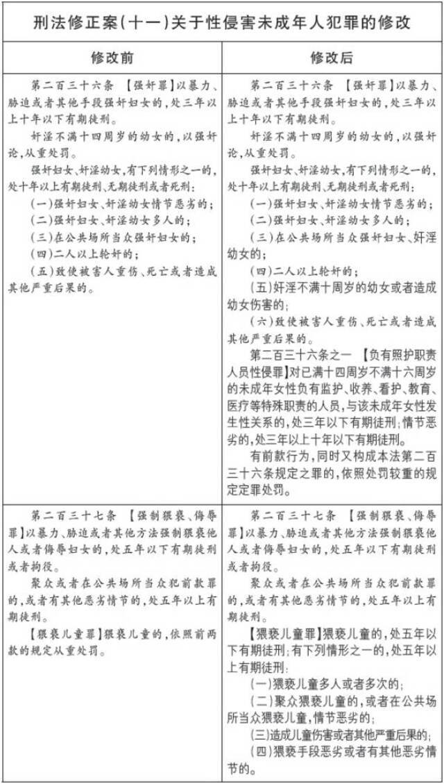 准确把握法律规定 依法惩治性侵未成年人犯罪