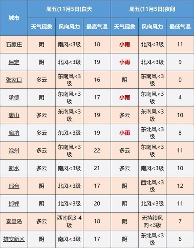 大雪→暴雪→大暴雪！明晚开始！全省性雨雪寒潮来袭！河北猛降18℃！