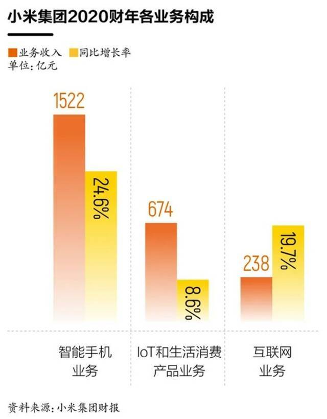 制表：王超