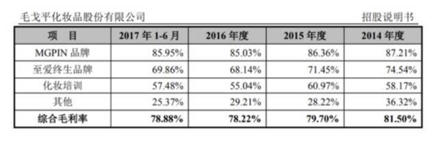 投资人集体关闭国货美妆赛道？FA：案子推不动了