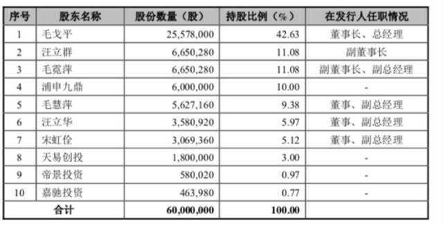 投资人集体关闭国货美妆赛道？FA：案子推不动了